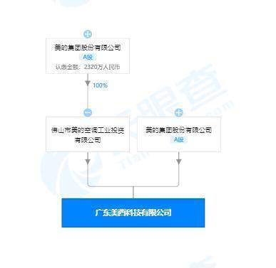 美的成立科技新公司，經(jīng)營范圍擴展至手機生產(chǎn)與軟硬件開發(fā)